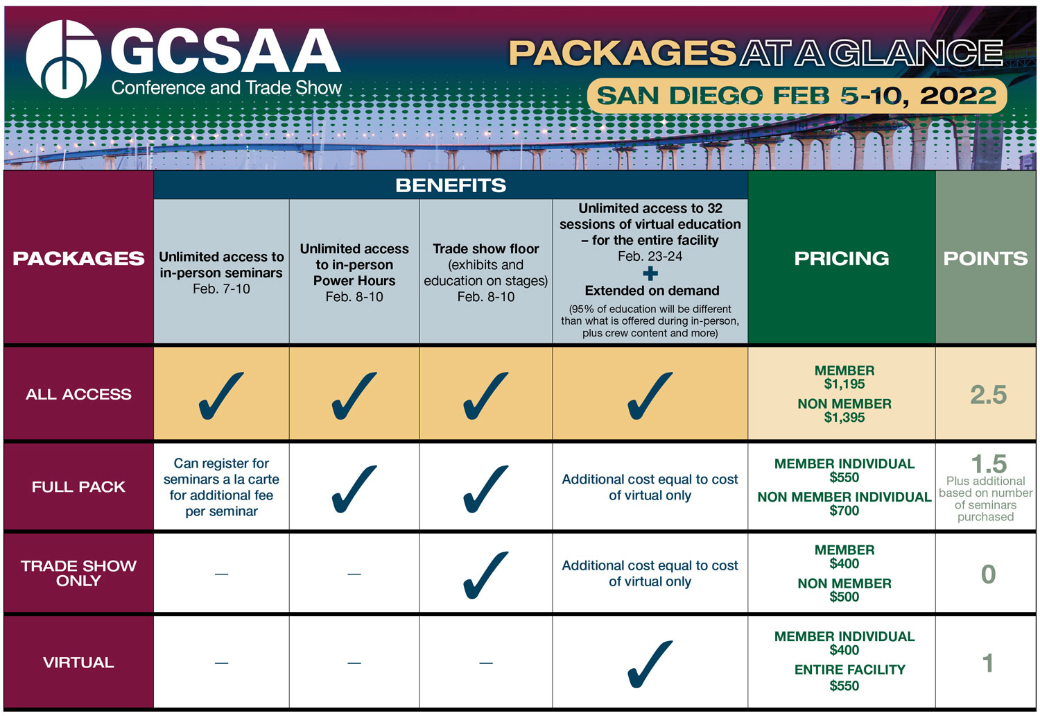 Gcsaa Conference 2023 2023 Calendar